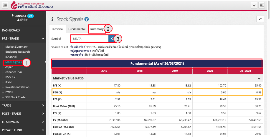 Mbg Signals On Twitter Quot Coincub Has Ranked Germany Singapore The